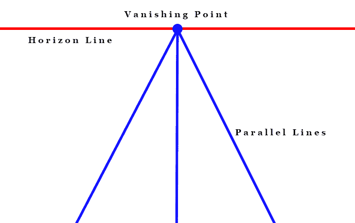 perspektywa linearna schemat