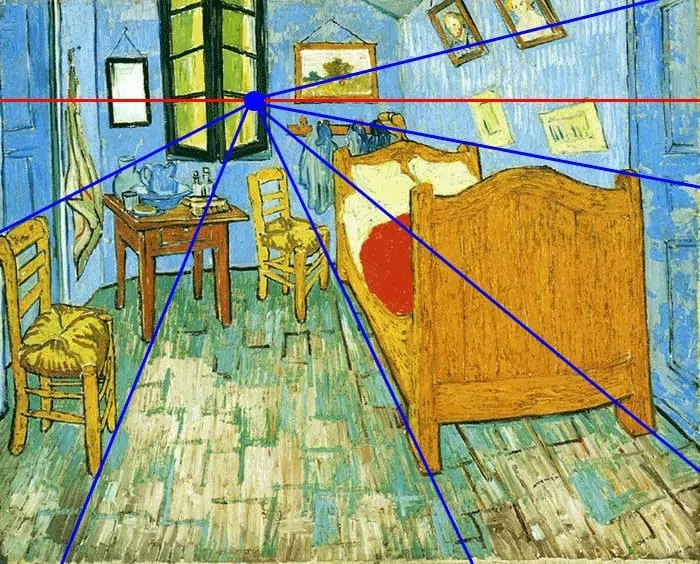 Przykład perspektywy linearnej, obraz Van Gogha - Pokój z naniesionymi liniami perspektywy