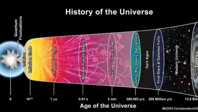 wielki wybuch - historia wszechświata