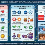 Psychologia koloru: jak barwy wpływają na nasze emocje i zachowanie