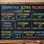Części mowy w języku polskim: Kompletny przewodnik z przykładami