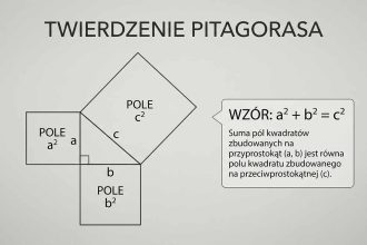Twierdzenie Pitagorasa – wzór i zadania