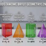 Objętość brył – wzory: graniastosłup, ostrosłup, kula
