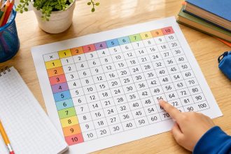 Tabliczka mnożenia do 100: pełna tabela, ćwiczenia, gry i metody zapamiętywania. Sprawdź plan nauki, najtrudniejsze działania oraz sposoby, które pomagają dziecku liczyć szybciej i bez stresu w domu.