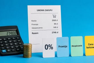 Raty 0% nie zawsze kosztują zero. Sprawdź, jak policzyć prowizję, ubezpieczenie, opłaty dodatkowe i cenę końcową zakupu, zanim podpiszesz umowę kredytową. Porównaj koszty.